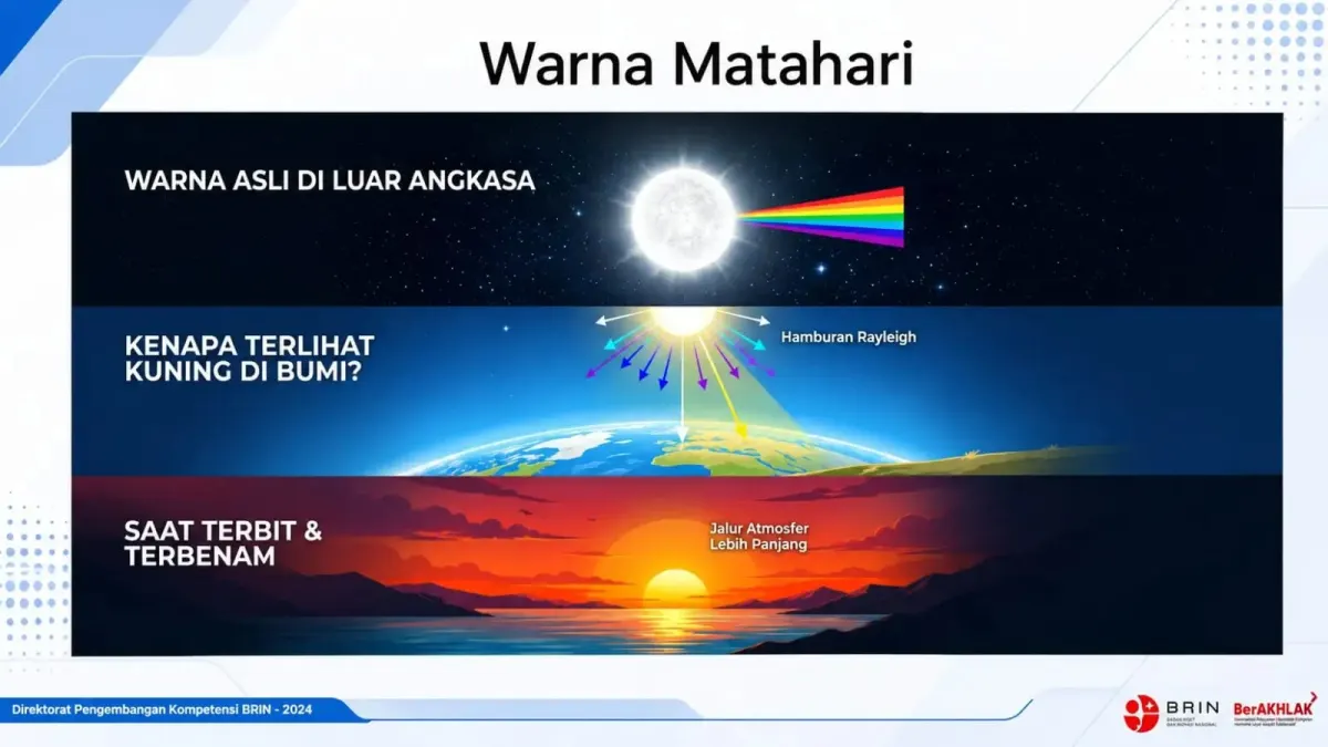 Mengapa Matahari Terlihat Kuning dan Jingga? BRIN Jelaskan Peran Atmosfer